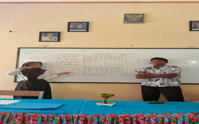 Paslon 3 Terpilih Sebagai Ketua dan Wakil Ketua OSIS SMA Negeri 10 Batang Hari Periode 2025/2026